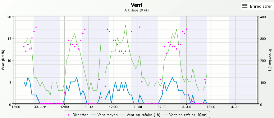 2016-07-03-matin-vent.gif